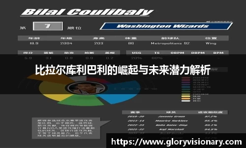 比拉尔库利巴利的崛起与未来潜力解析